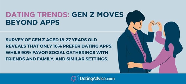 Dating trends
