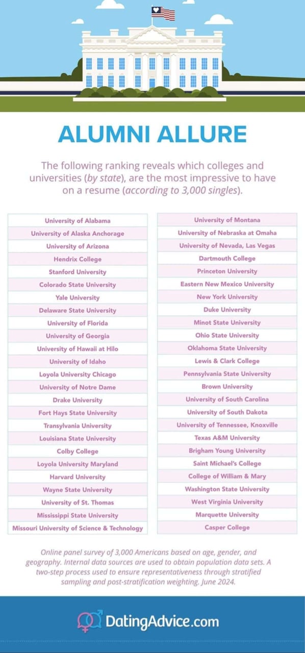 Alumni Allure infographic Alumni Allure infographic