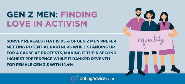Love in activism