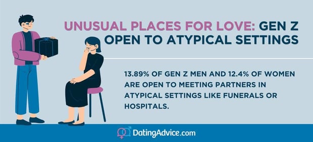 Unusual places for love