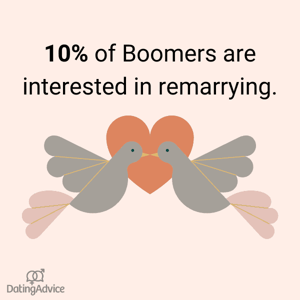 remarrying