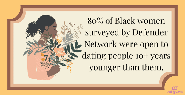 80% of Black women surveyed by Defender Network were open to dating younger people 