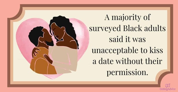 A majority of Black adults said it's unacceptable to kiss without permission.