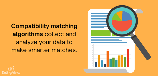 Compatibility matching algorithms (CMAs)