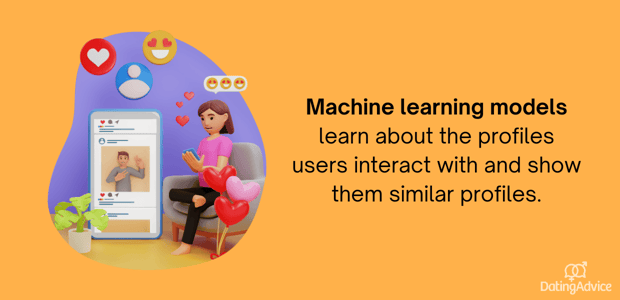 Machine learning models