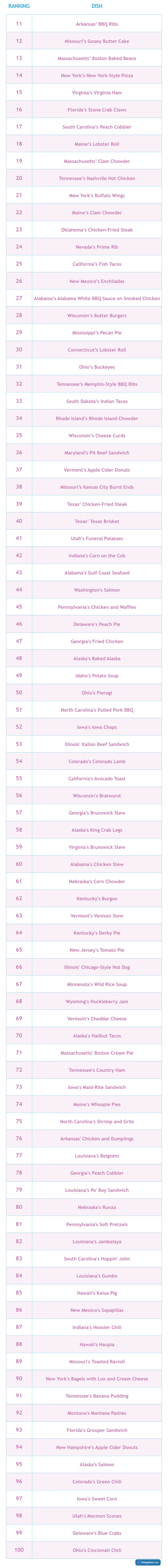 Culinary Courtship rankings Culinary Courtship rankings