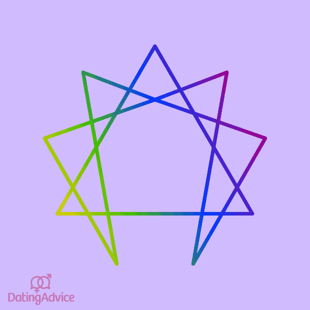 Enneagram symbol graphic Enneagram symbol graphic