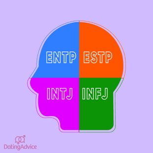 Myers-Briggs graphic