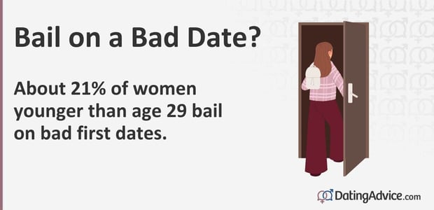 how many people bail on bad first dates infographic how many people bail on bad first dates infographic