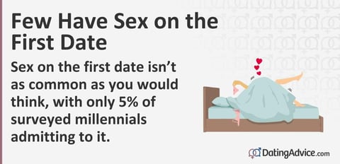 14 Dating Statistics By Age (2025)