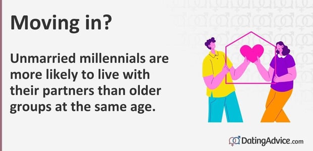 how many unmarried millennials live together infographic