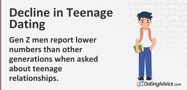 decline in teenage dating infographic decline in teenage dating infographic