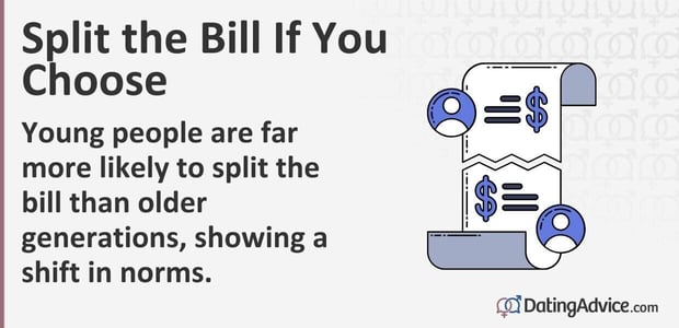 who pays the bill on the first date infographic