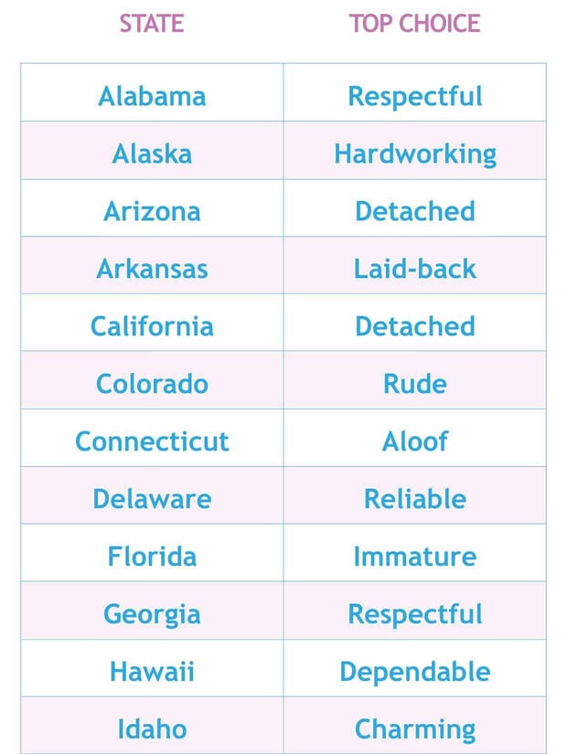 State-by-state list, part 1