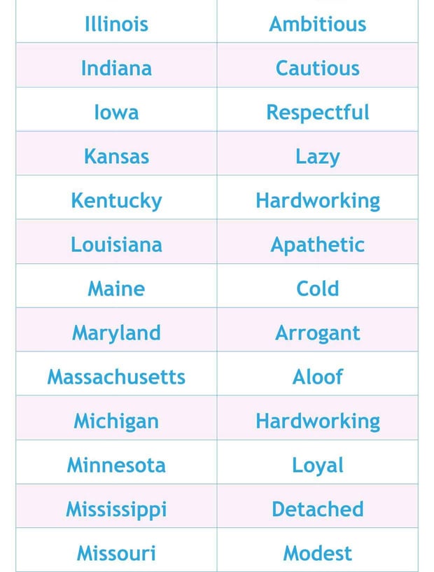 State-by-state list, part 2