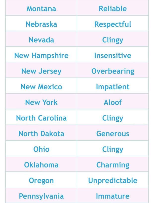 State-by-state list, part 3