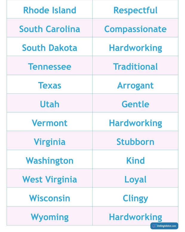 State-by-state list, part 4