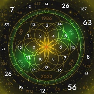 Numerology chart from Match by Julia's site