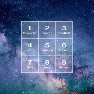 Numerology numbers chart descriptions 