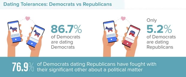 Statistics from Innerbody's survey