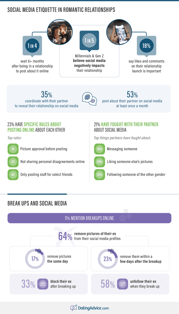 How social media impacts and shapes relationships in 2024 infographic from DatingAdvice.com