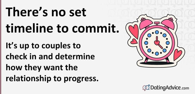 Thereâs no set timeline to commit.