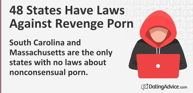 South Carolona and Massachusetts are the only states with no laws about nonconsensual porn.
