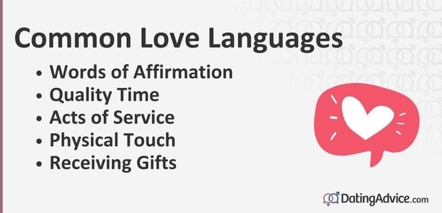 Common Love Languages incude: Words of Affirmation Quality Time Acts of Service Physical Touch Receiving Gifts