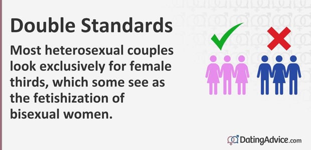 Most heterosexual couples look exclusively for female thirds, which some see as the fetishization of bisexual women.