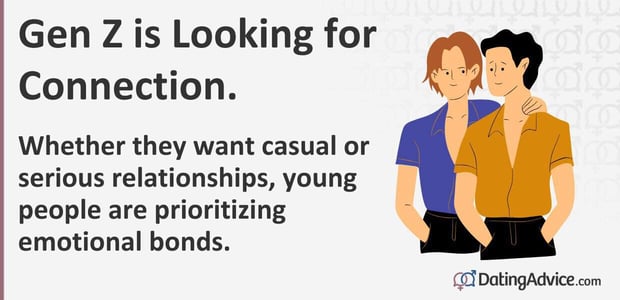 Gen Z is Looking for Connection. Whether they want casual or serious relationships, young people are prioritizing emotional bonds.