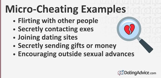 Micro-Cheating Examples. Flirting with other people, Secretly contacting exes. Joining dating sites. Secretly sending gifts or money. Encouraging outside sexual advances.