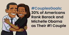#CouplesGoals: 30% of Americans Rank Barack and Michelle Obama as Their #1 Couple