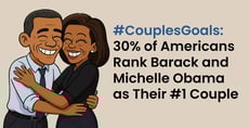 #CouplesGoals: 30% of Americans Rank Barack and Michelle Obama as Their #1 Couple
