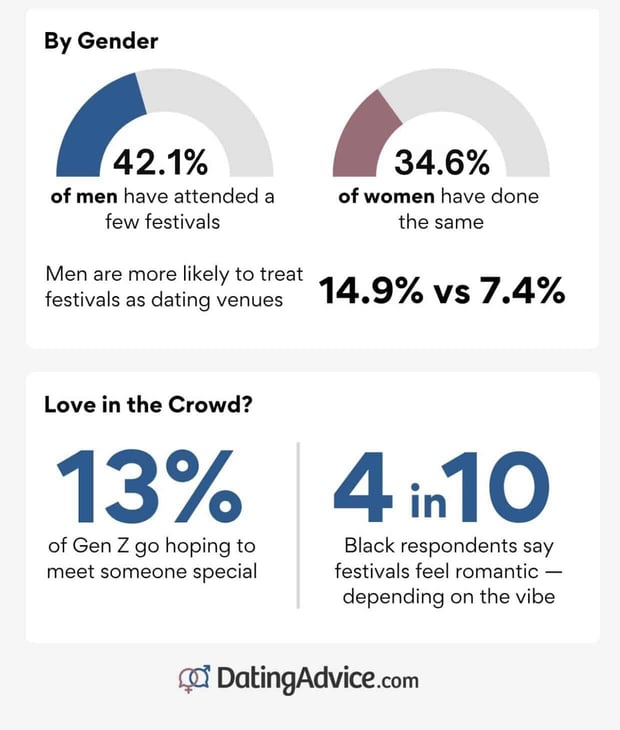who's attending and finding love in the crowd from DatingAdvice.com