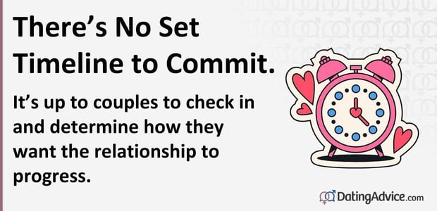 There is no set timeline to commit.