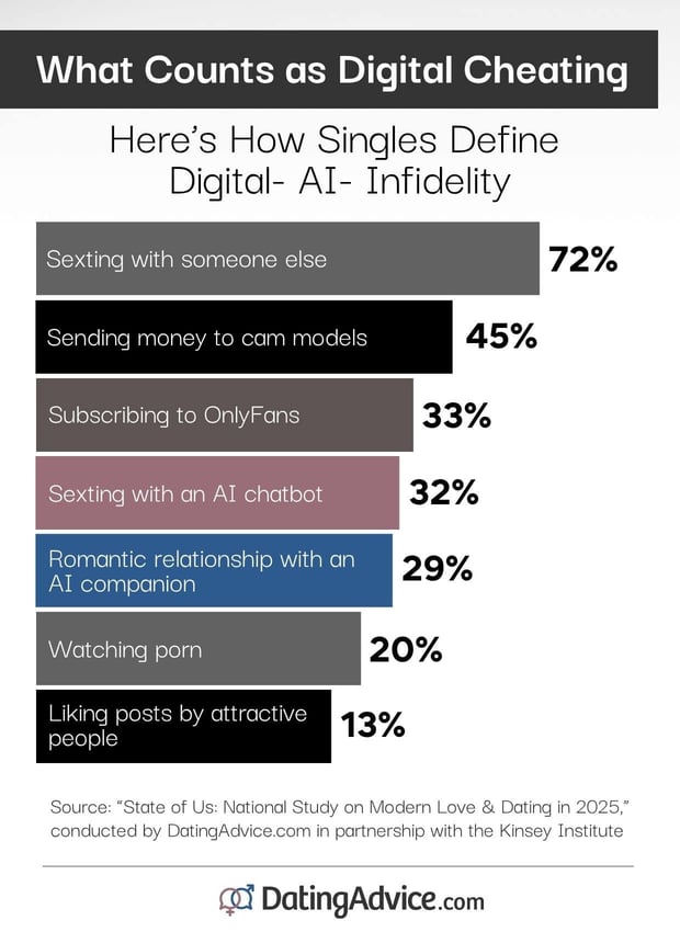what counts as digital cheating infographic