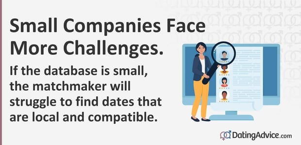 If the database is small, the matchmaker will struggle to find dates that are local and compatible. If the database is small, the matchmaker will struggle to find dates that are local and compatible.