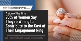 70% of Women Say They’re Willing to Help Pay for Their Engagement Ring
