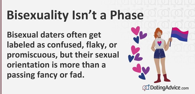 Bisexuality Isnât a Phase. Bisexual daters often get labeled as confused, flaky, or promiscuous, but their sexual orientation is more than a passing fancy or fad.