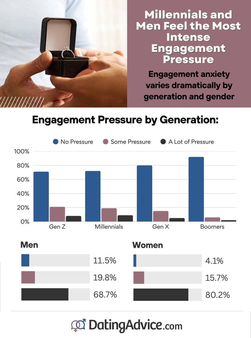 engagement pressure by demographic graph