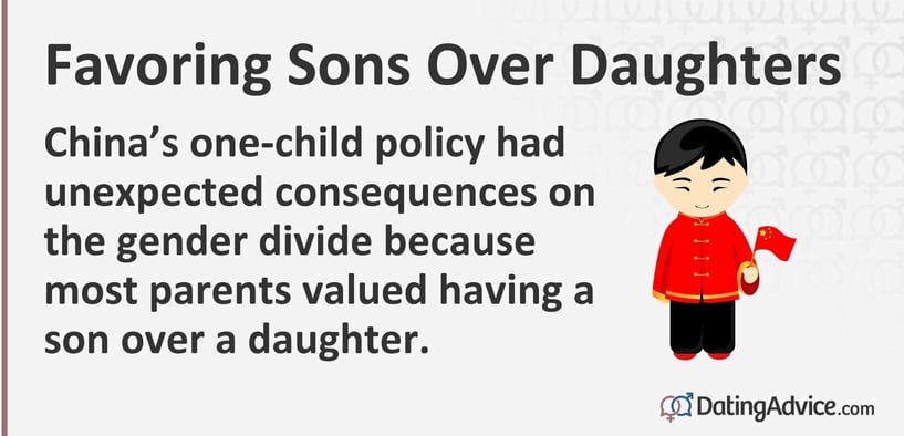 Chinaâs one-child policy had unexpected consequences on the gender divide because most parents valued having a son over a daughter. Chinaâs one-child policy had unexpected consequences on the gender divide because most parents valued having a son over a daughter.