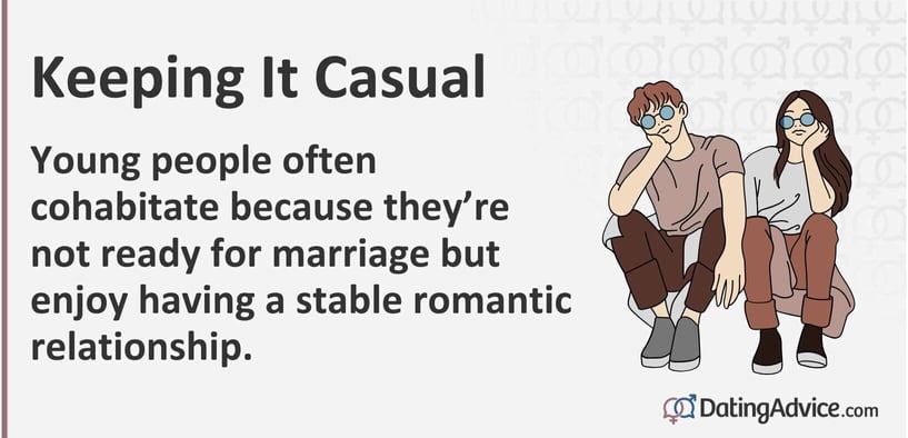 Graphic with text: Young people often cohabitate because they are not ready for marriage but enjoy having a stable romantic relationship. Graphic with text: Young people often cohabitate because they are not ready for marriage but enjoy having a stable romantic relationship.