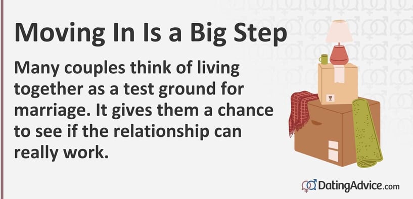 Graphic with text: Many couples think of living together as a test ground for marriage. It gives them a chance to see if the relationship can really work. Graphic with text: Many couples think of living together as a test ground for marriage. It gives them a chance to see if the relationship can really work.
