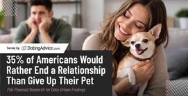 35% of Americans Would End a Relationship Rather Than Give Up Their Pet