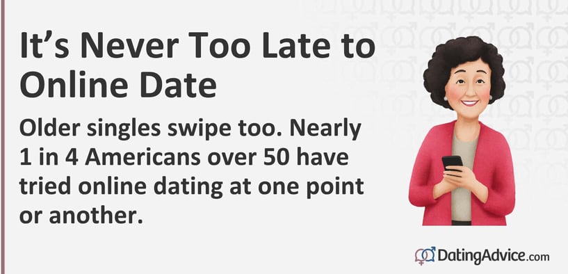 It's never too late to online date. Older singles swipe too. Nearly 1 in 4 Americans over 50 have tried online dating at one point or another. It's never too late to online date. Older singles swipe too. Nearly 1 in 4 Americans over 50 have tried online dating at one point or another.