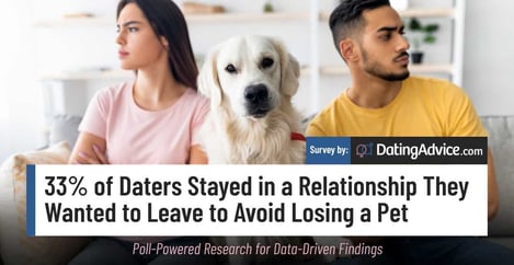 Pet Prenup Study