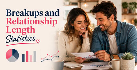 Breakups And Relationship Length Statistics