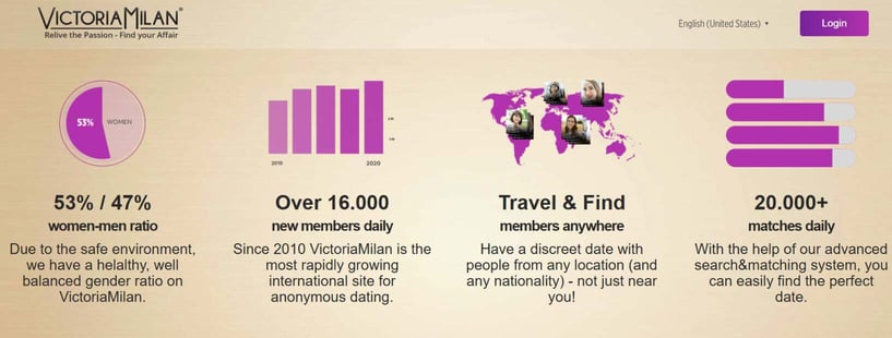 VictoriaMilan stats VictoriaMilan stats