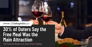 30% of Daters Say the Free Meal Was the Main Attraction