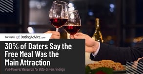 30% of Daters Say the Free Meal Was the Main Attraction